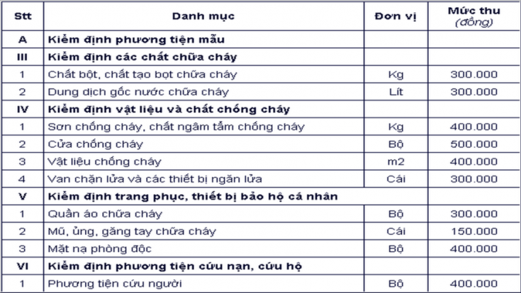 Trinh Tự Va Biểu Phi Kiểm định Phương Tiện Phong Chay Chữa Chay